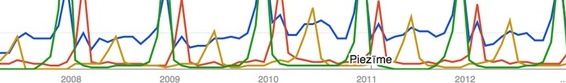 Beidzot Google veic statistikas datu izpēti arī Latvijā